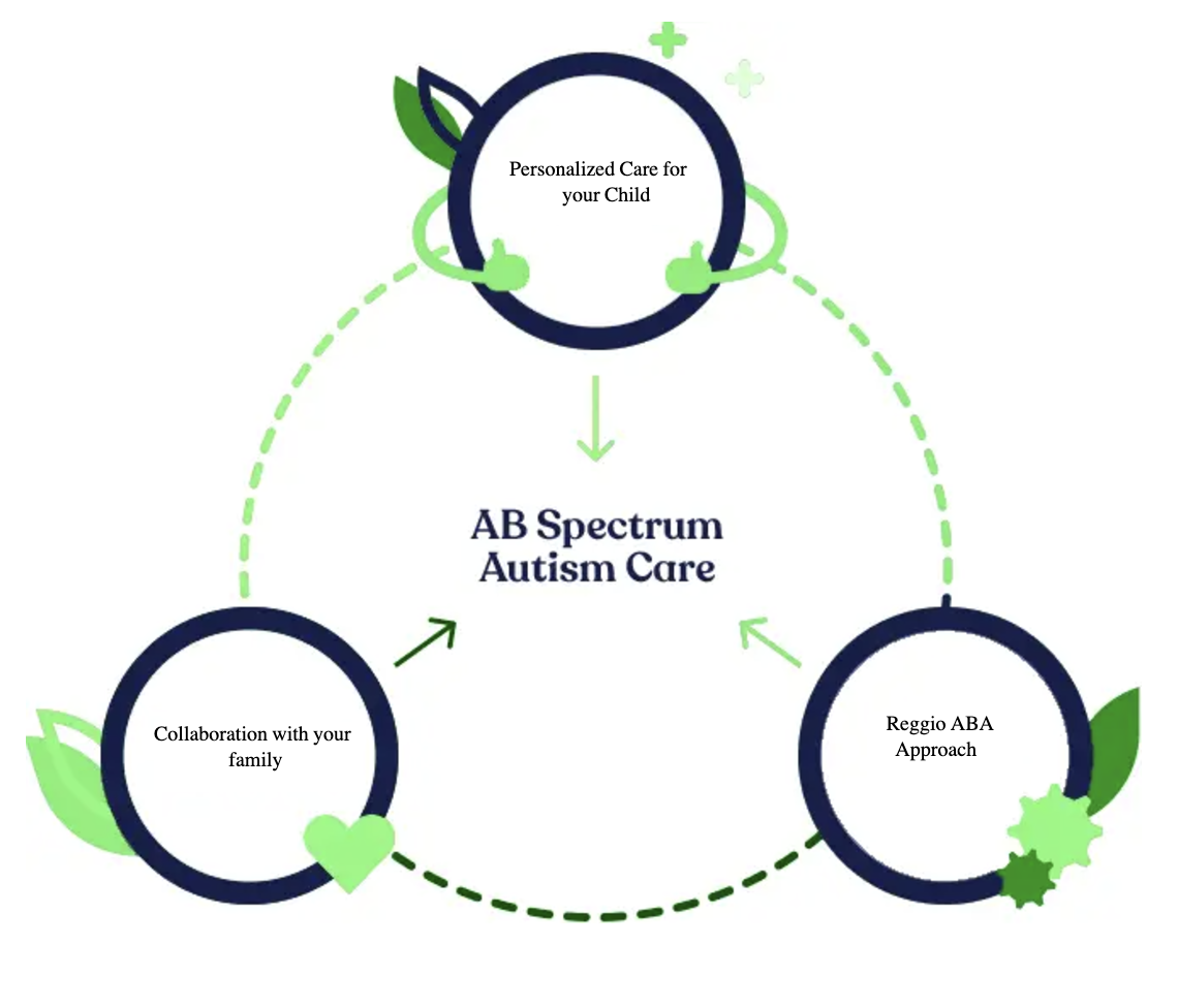 ABA Therapy Locations in St. Louis | AB Spectrum Autism Clinics